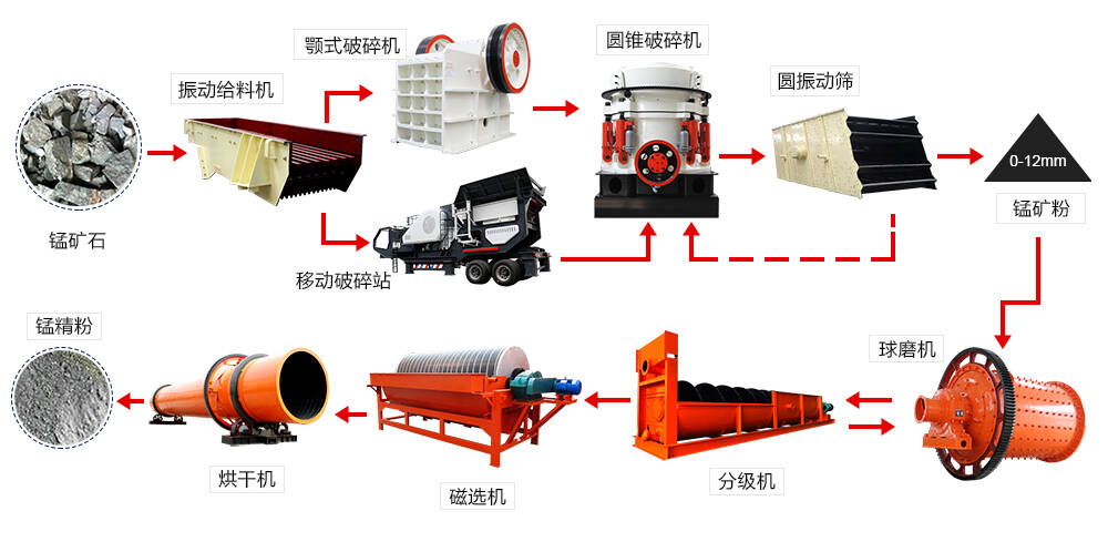 選礦現(xiàn)場 選礦現(xiàn)場