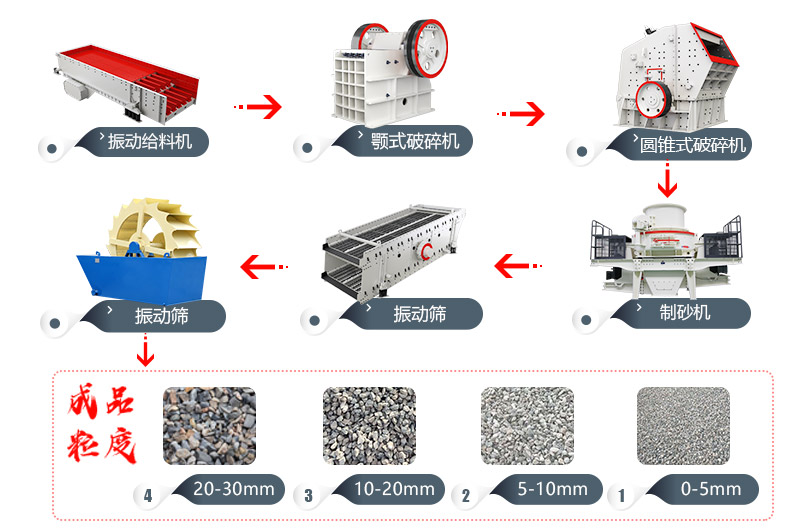 鵝/河卵石工藝流程 鵝/河卵石工藝流程