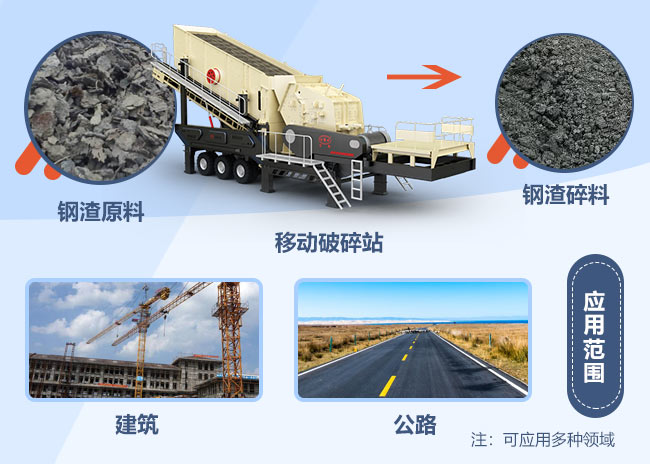 廢鋼渣移動破碎機(jī)破碎前后對比 廢鋼渣移動破碎機(jī)破碎前后對比