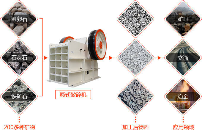 鵝卵石制砂應用領域廣泛，投資前景好