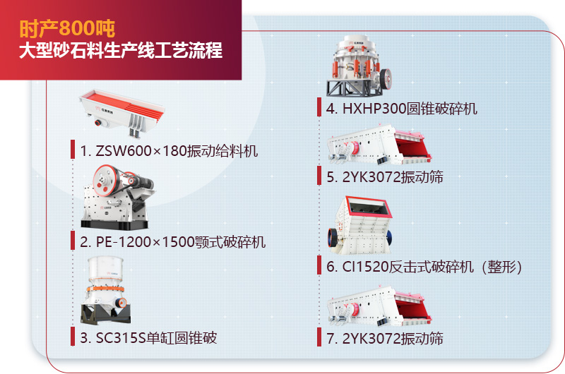 時產(chǎn)800噸大型砂石料生產(chǎn)線流程圖