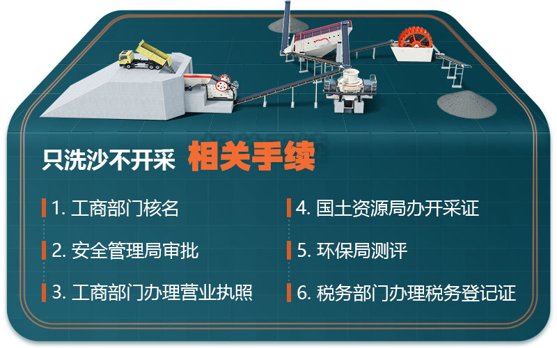 只洗沙不開采手續(xù) 只洗沙不開采手續(xù)