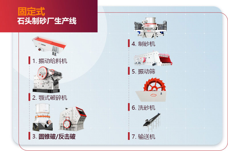 固定式石頭制砂廠生產(chǎn)線流程圖 固定式石頭制砂廠生產(chǎn)線流程圖