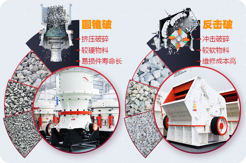 圓錐破與反擊破區(qū)別 圓錐破與反擊破區(qū)別