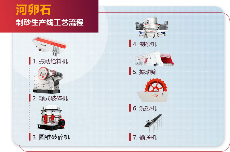 河卵石制砂生產(chǎn)線工藝流程圖 河卵石制砂生產(chǎn)線工藝流程圖