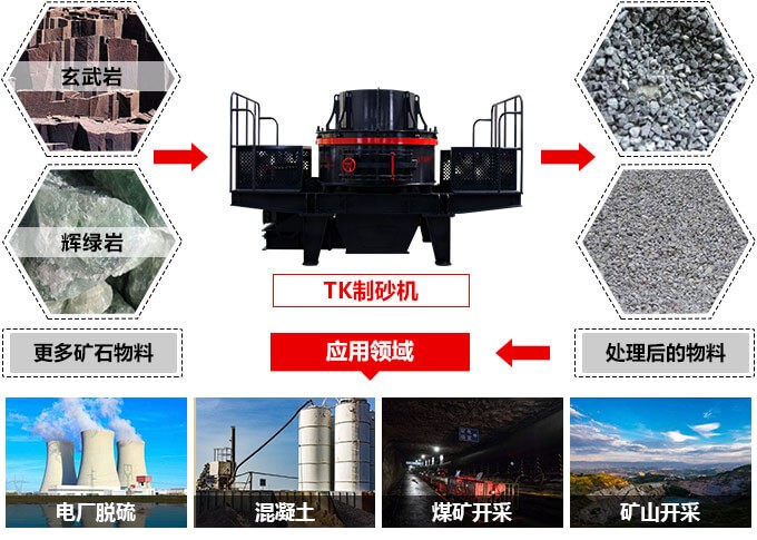 200tph-1000tph制砂機(jī)應(yīng)用 200tph-1000tph制砂機(jī)應(yīng)用