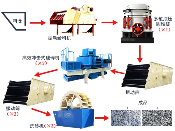 制砂生產(chǎn)線工藝流程 制砂生產(chǎn)線工藝流程