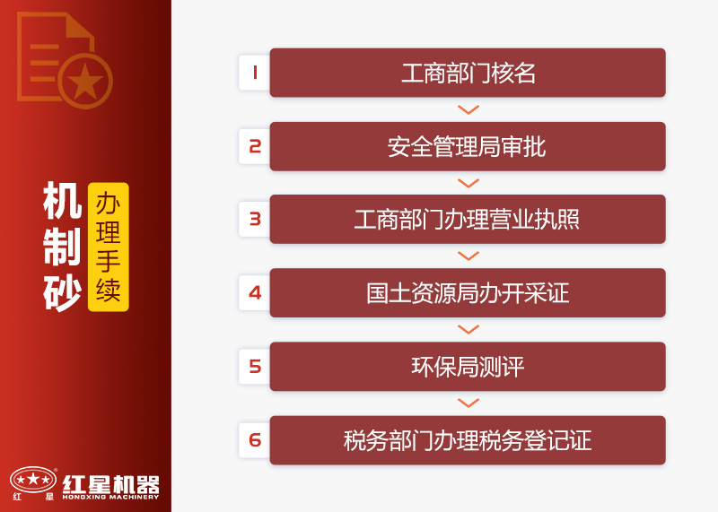 開辦機制砂石手續(xù) 開辦機制砂石手續(xù)